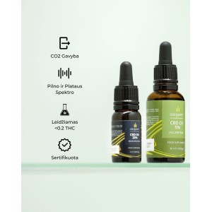 CBD Boost Aliejus yra … 👍Ekstraktas yra išgautas pasitelkiant saugiausią ir švariausią CO2 technologiją.🥇5% pilno spektro kanapių aliejus yra natūraliai turtingesnis nei kiti šiuo metu rinkoje esantys CBD aliejai. 20% plataus spektro kanapių aliejus yra papildytas konsentruotu CBD, kuris užtikrina, kad teigiami rezultatai būtų pasiekti kuo greičiau. ✅⏳Visi mūsų produktai turi leidžiamą pagal ES įstatymus mažesnį nei 0,2 THC. Tai natūralus produktas, neturintis psichotropinio poveikio.🌱CBD Boost Oil produktai yra patikrinti laboratorijoje, o tai įrodantys sertifikatai paskelbti mūsų internetinėje svetainėje.👌Įsigyti galite: https://www.cbdboostoil.com/CBD-aliejus#cbdoil #cbd #light #strong #co2 #extracted #hemp #fullspectrum #broadspectrum #gmpcertified #thirdpartytested